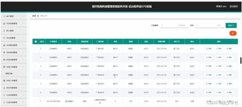 基于SSM框架的医疗机构药房管理系统设计与实现