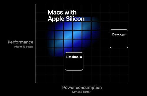 三款新MacBook领衔，苹果11月发布会前瞻 软硬融合或将重塑开发范式